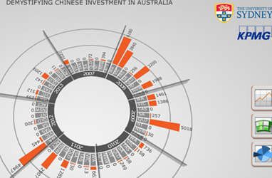 Australia launched an interactive website to showcase Chinese investment.jpg