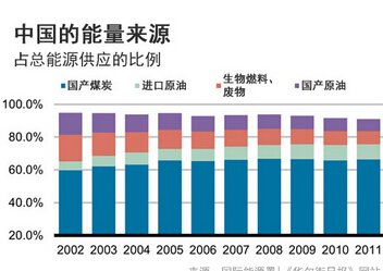 The Iraq crisis has little impact on China’s energy supply.jpg