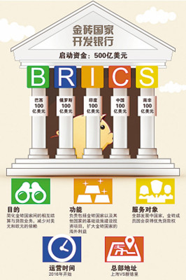 CRI News Report:金砖国家开发银行成立 容克当