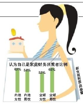 Chinese women are mostly family "financiers".jpg