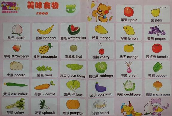 幼儿启蒙英语500词 第1期:水果和蔬菜词汇--幼