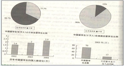 人口老龄化 英语_人口老龄化(3)