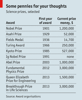 The awards for scientists and engineers are increasing year by year.jpg