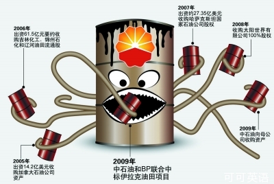 Chinese oil companies will continue to expand overseas on a large scale.jpg
