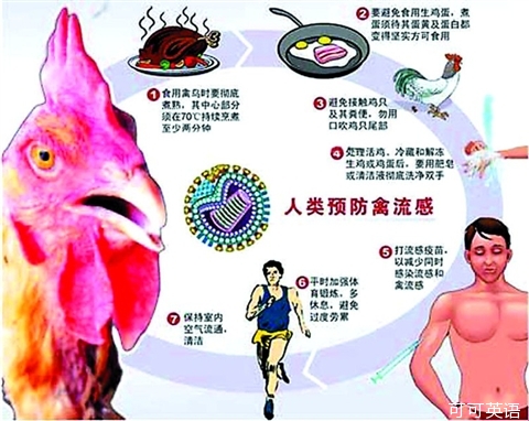 The whole story of H7N9: Looking back on the situation of the epidemic. Reactions from all parties were mixed.jpg