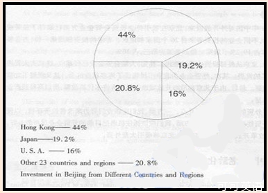 investment英语作文