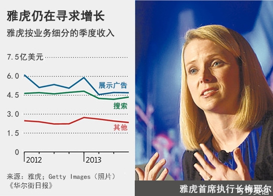 If you leave Alibaba, Yahoo’s value is .jpg