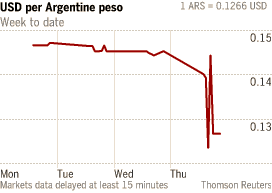 阿根廷比索遭遇2002年以来最大单日跌幅.jpg