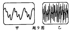 "响度"或"音色)来判断的;如题9 图甲,乙所示是两种声音的波形