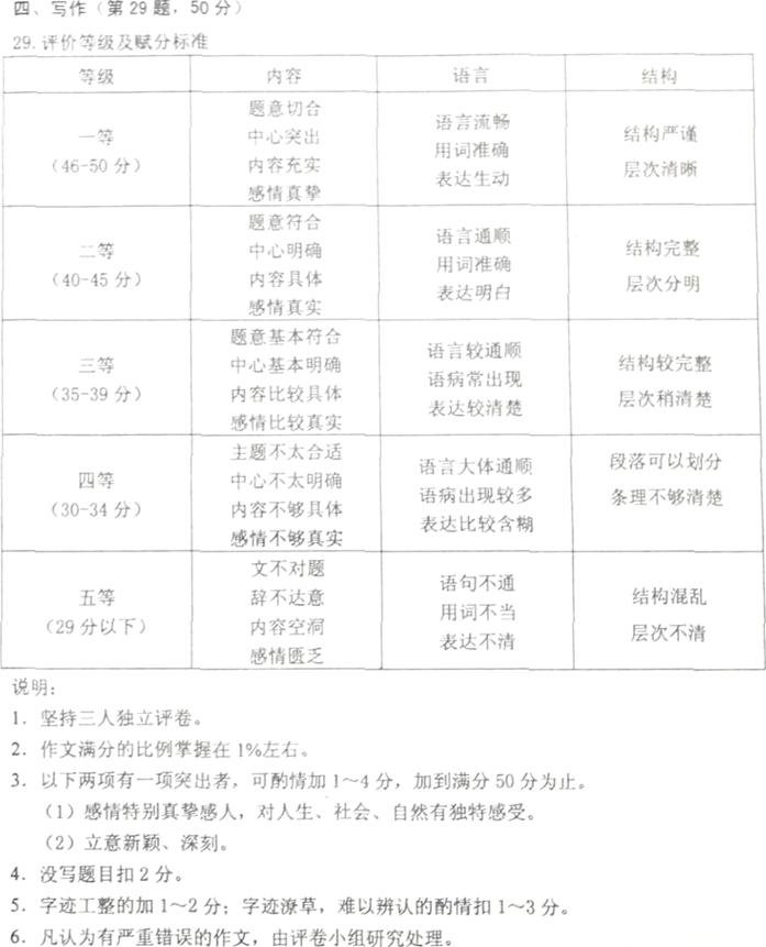 2014年黑龙江省牡丹江市中考语文真题试卷附答案