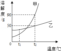 2014年黑龙江省牡丹江市中考化学真题试卷附答案