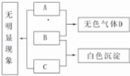 2014年贵州省铜仁市中考化学真题试卷附答案