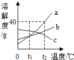2014年四川省凉山州中考化学真题试卷附答案