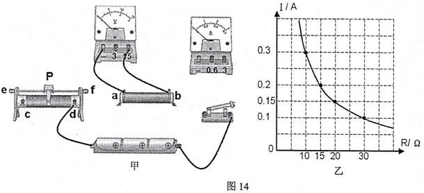 2014年广东省佛山市中考物理真题试卷附答案