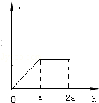 1407218157498997.gif 2014年四川省自贡市中考物理真题试卷附答案