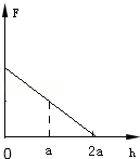 1407218157864638.gif 2014年四川省自贡市中考物理真题试卷附答案