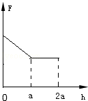 1407218158644864.gif 2014年四川省自贡市中考物理真题试卷附答案
