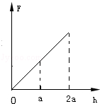 1407218158724785.gif 2014年四川省自贡市中考物理真题试卷附答案
