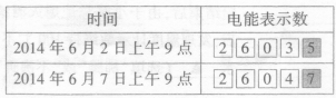 2014年江苏省镇江市中考物理真题试卷附答案