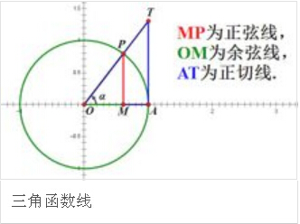 高一数学名师视频讲堂第45讲:三角函数线的应用