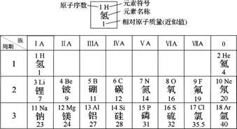 2014年四川省资阳市中考理综(化学)真题试卷