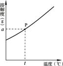 2014年四川省资阳市中考理综(化学)真题试卷