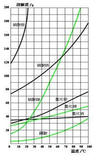 2014年辽宁省盘锦市中考化学真题试卷附答案