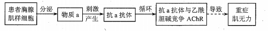2014年天津高考理综真题试卷附答案