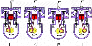 如图是四冲程汽油机的工作循环示意图,下列说法中正确的是)a