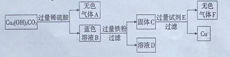 2014年广东省梅州市中考化学真题试卷附答案