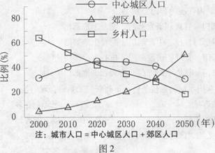 2009年高考文综真题试卷附解析(广东卷)