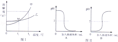 2014年山东省菏泽市中考化学真题试卷附答案