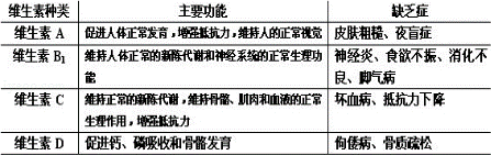 2014年广东省梅州市中考生物真题试卷附答案