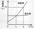 2013年甘肃省陇南市中考化学真题试卷附答案