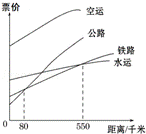 2014年湖南省邵阳市中考地理真题试卷附答案