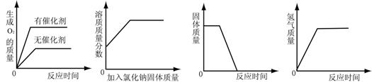 2013年贵州省铜仁市中考化学真题试卷附答案