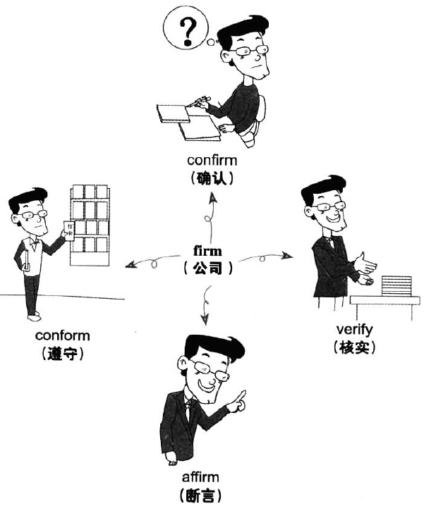 漫画搞定六级词汇(MP3+文本+例句+漫画) 第19期