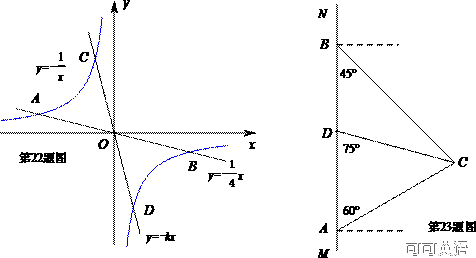 2014年湖北省黄冈市中考数学真题试卷附答案