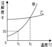 2013年广东省茂名市中考化学真题试卷附答案