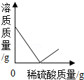 2013年山东省枣庄市中考化学真题试卷附答案