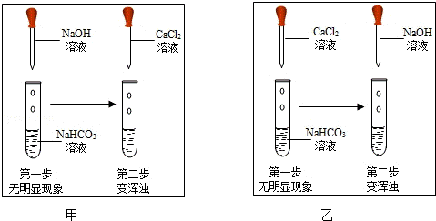 2013年山东省枣庄市中考化学真题试卷附答案