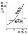 2013年浙江省台州市中考化学真题试卷附答案