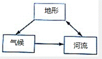 2014年山东省烟台市中考地理真题试卷附答案