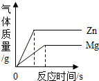 2013年贵州省遵义市中考化学真题试卷附答案