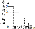 2013年贵州省遵义市中考化学真题试卷附答案