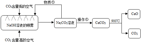 2013年贵州省遵义市中考化学真题试卷附答案