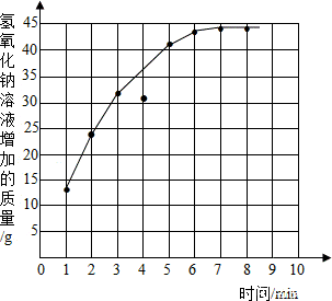 2013年广西桂林市中考化学真题试卷附答案