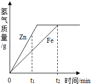 2013年广东省中考化学真题试卷附答案