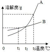 2013年广东省中考化学真题试卷附答案