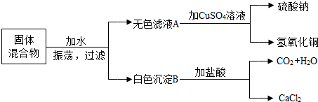 2013年广东省中考化学真题试卷附答案